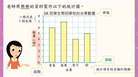 橫向棒形圖|Web